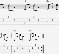 Các điệu đệm phổ biến trong học guitar