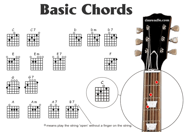 learn-to-play-guitar-chords